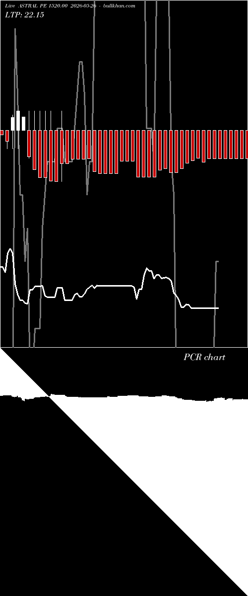  option chart ASTRAL PE 1520.00 2026-05-26 