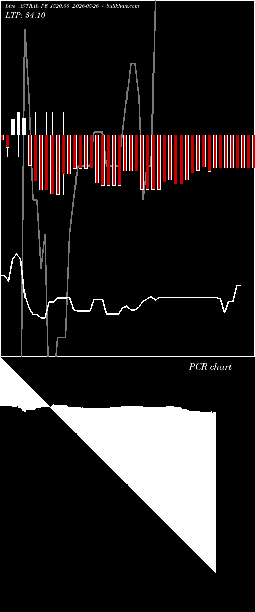  option chart ASTRAL PE 1520.00 2026-05-26 