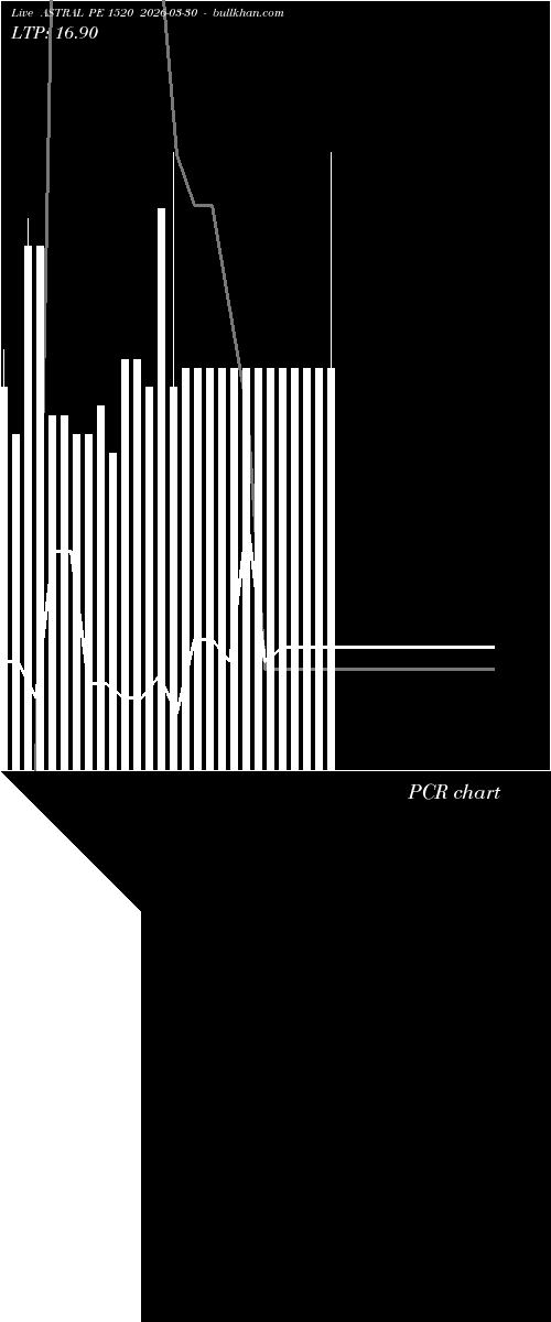  option chart ASTRAL PE 1520 2026-03-30 