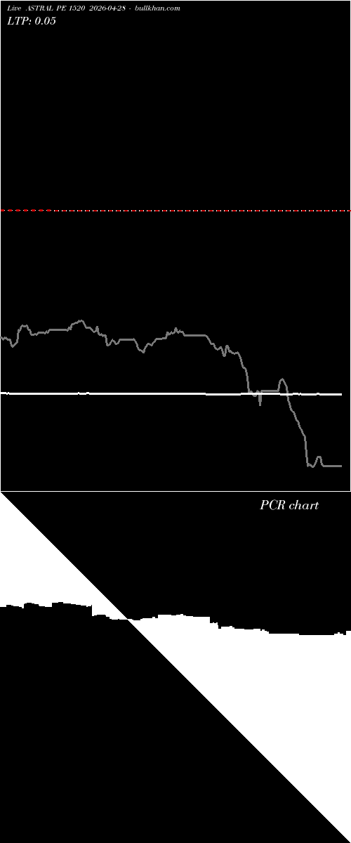  option chart ASTRAL PE 1520 2026-04-28 
