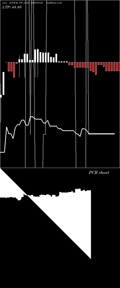  option chart ASTRAL PE 1520 2026-05-26 