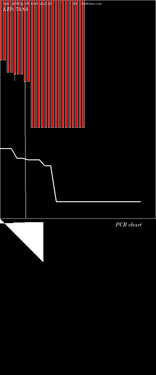  option chart ASTRAL PE 1540 2025-12-30 