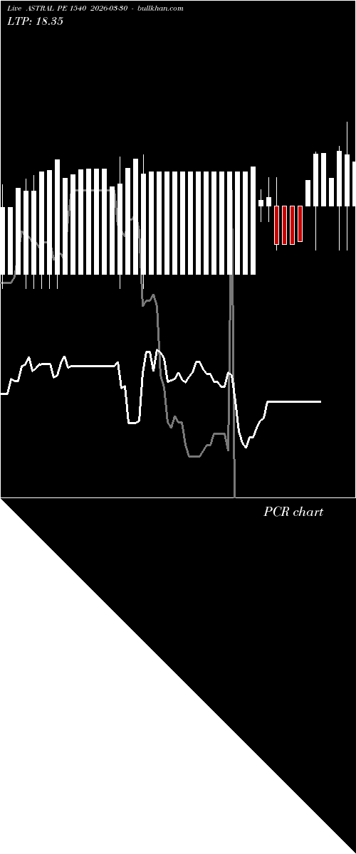  option chart ASTRAL PE 1540 2026-03-30 