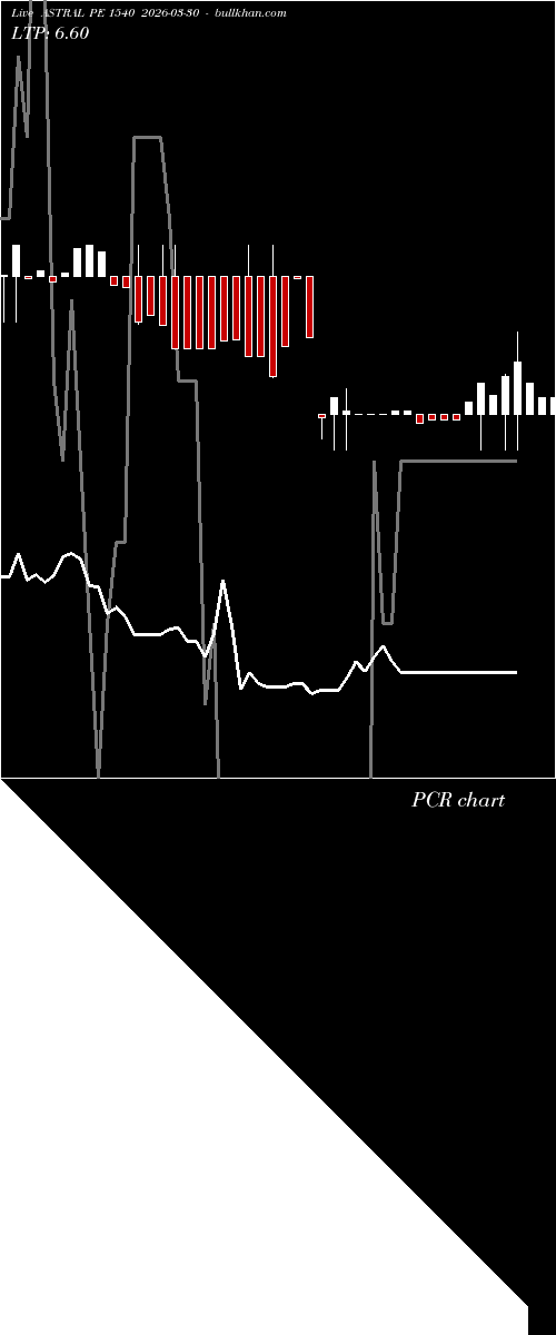  option chart ASTRAL PE 1540 2026-03-30 