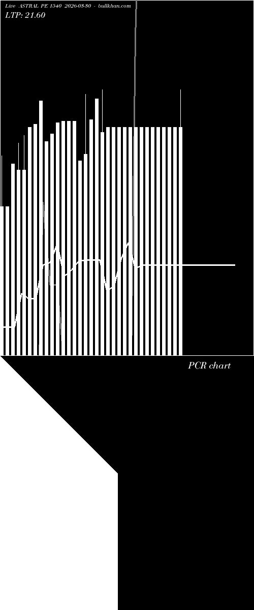  option chart ASTRAL PE 1540 2026-03-30 