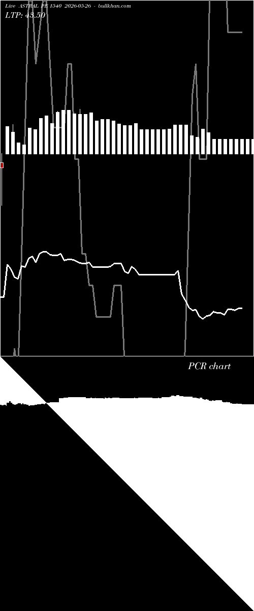  option chart ASTRAL PE 1540 2026-05-26 