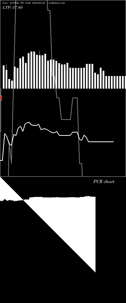  option chart ASTRAL PE 1540 2026-05-26 