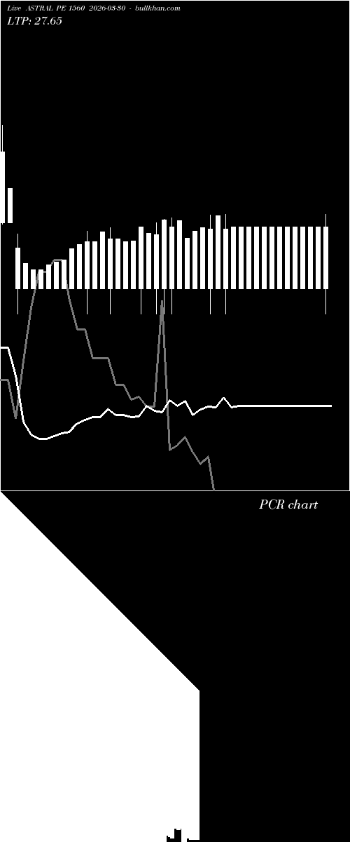  option chart ASTRAL PE 1560 2026-03-30 