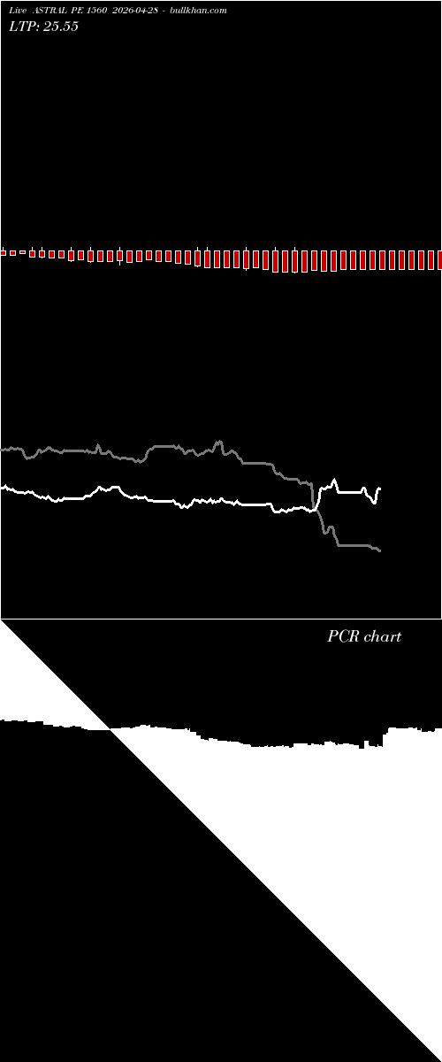  option chart ASTRAL PE 1560 2026-04-28 
