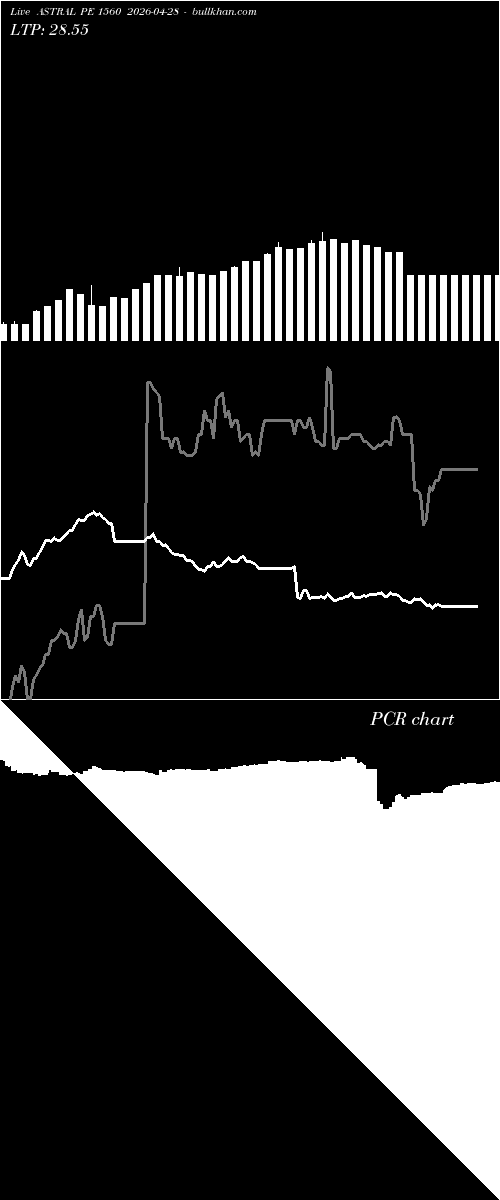  option chart ASTRAL PE 1560 2026-04-28 