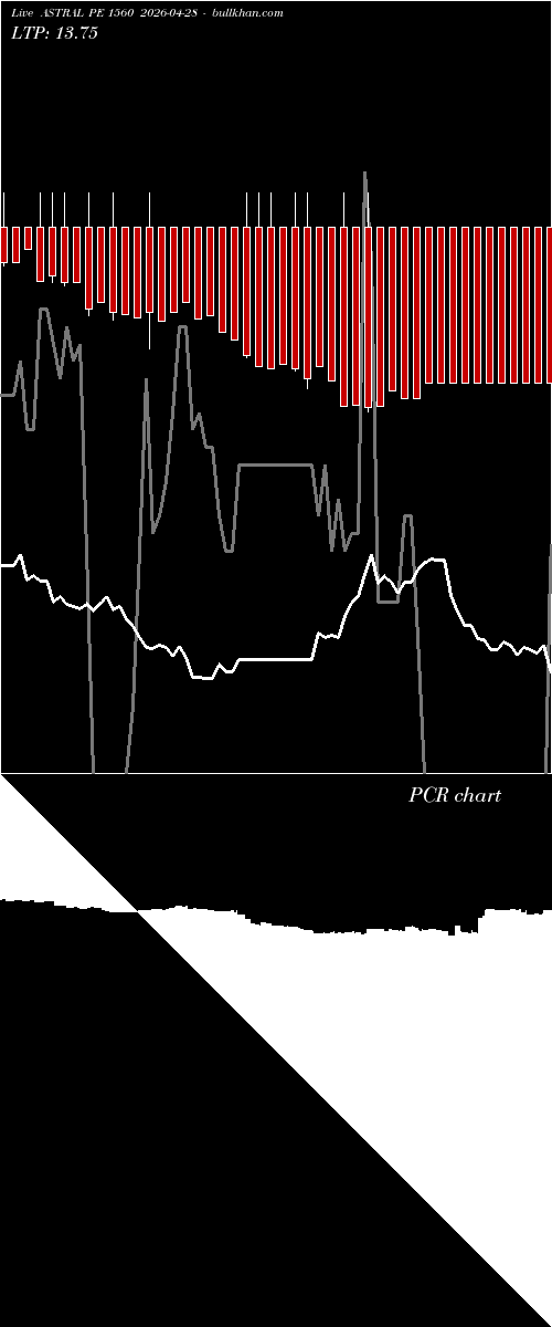  option chart ASTRAL PE 1560 2026-04-28 