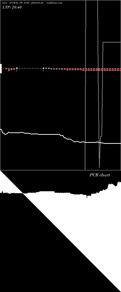  option chart ASTRAL PE 1560 2026-05-26 