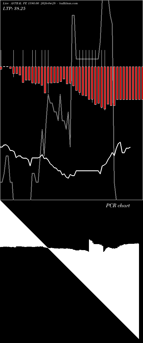  option chart ASTRAL PE 1580.00 2026-04-28 