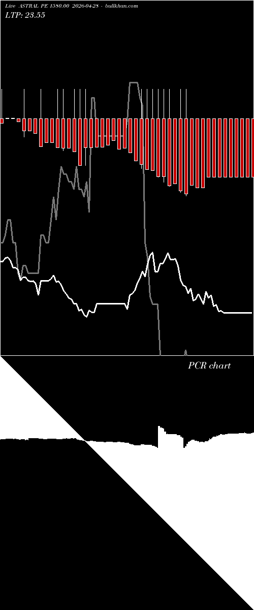  option chart ASTRAL PE 1580.00 2026-04-28 