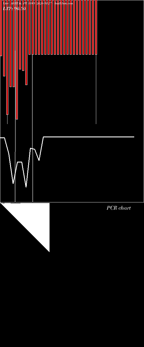  option chart ASTRAL PE 1580 2026-01-27 