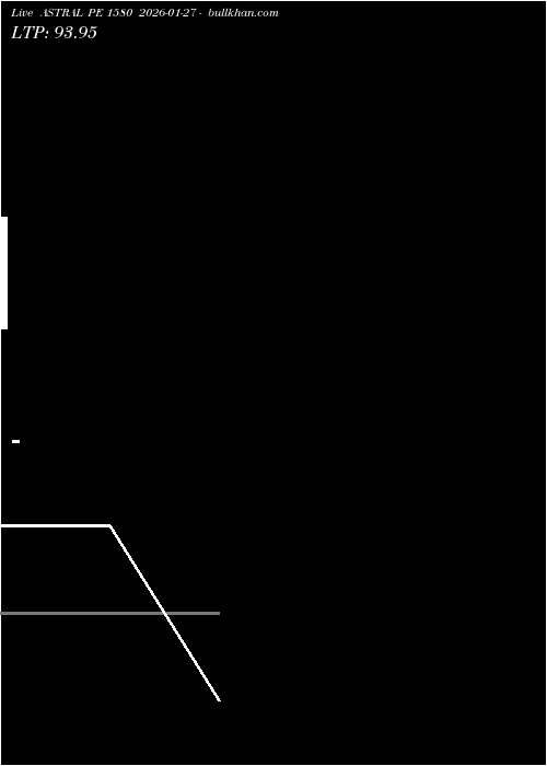  option chart ASTRAL PE 1580 2026-01-27 