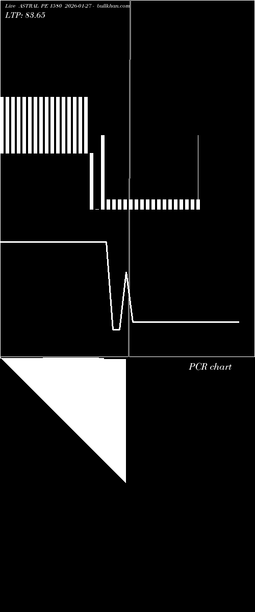  option chart ASTRAL PE 1580 2026-01-27 