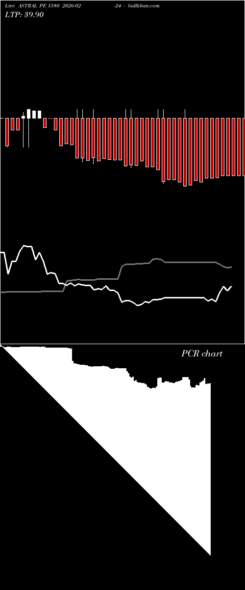  option chart ASTRAL PE 1580 2026-02-24 