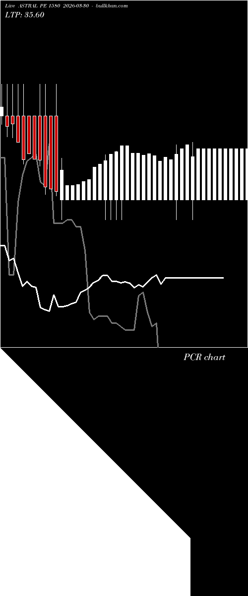  option chart ASTRAL PE 1580 2026-03-30 
