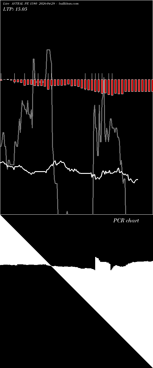  option chart ASTRAL PE 1580 2026-04-28 