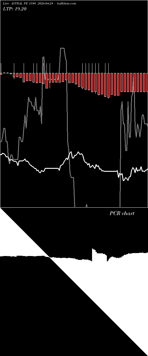  option chart ASTRAL PE 1580 2026-04-28 