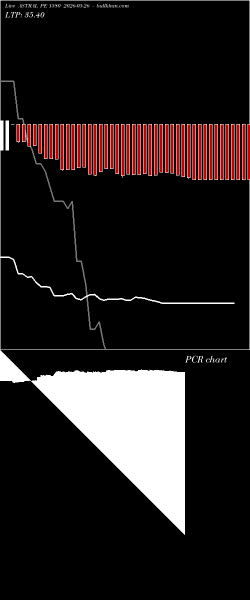  option chart ASTRAL PE 1580 2026-05-26 