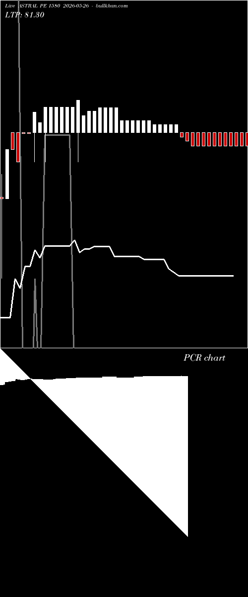  option chart ASTRAL PE 1580 2026-05-26 