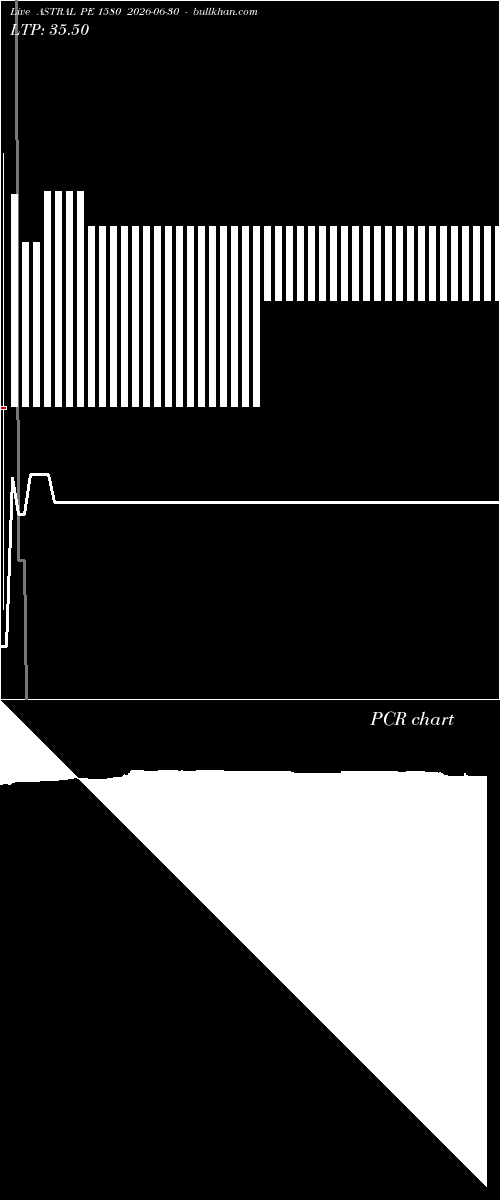  option chart ASTRAL PE 1580 2026-06-30 