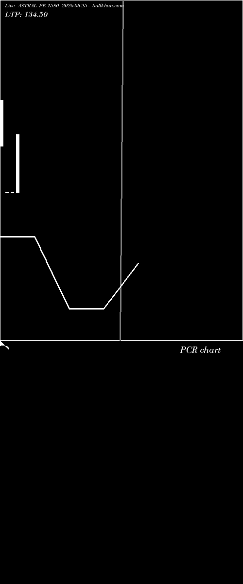  option chart ASTRAL PE 1580 2026-08-25 