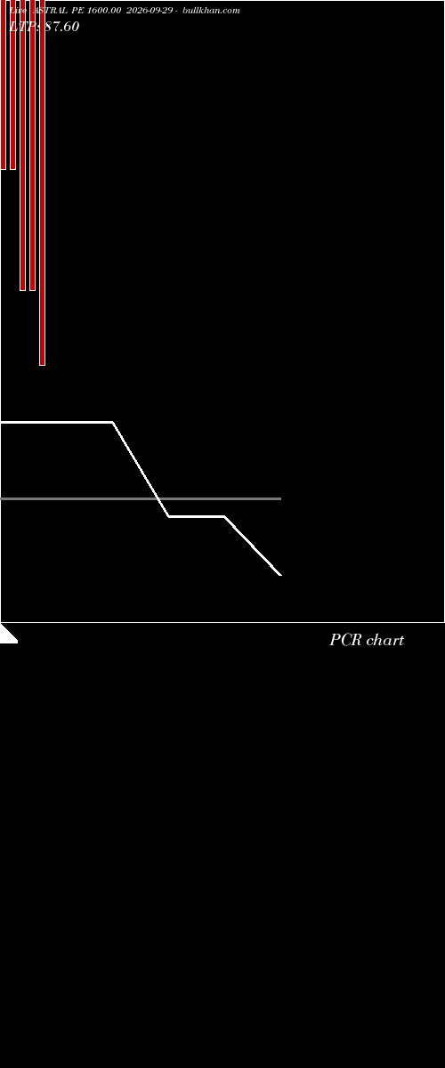  option chart ASTRAL PE 1600.00 2026-09-29 