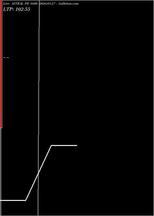  option chart ASTRAL PE 1600 2026-01-27 