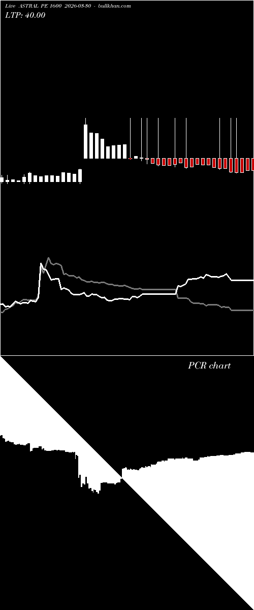  option chart ASTRAL PE 1600 2026-03-30 