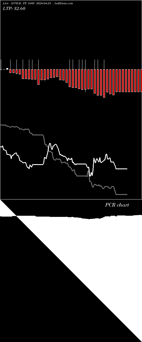  option chart ASTRAL PE 1600 2026-04-28 