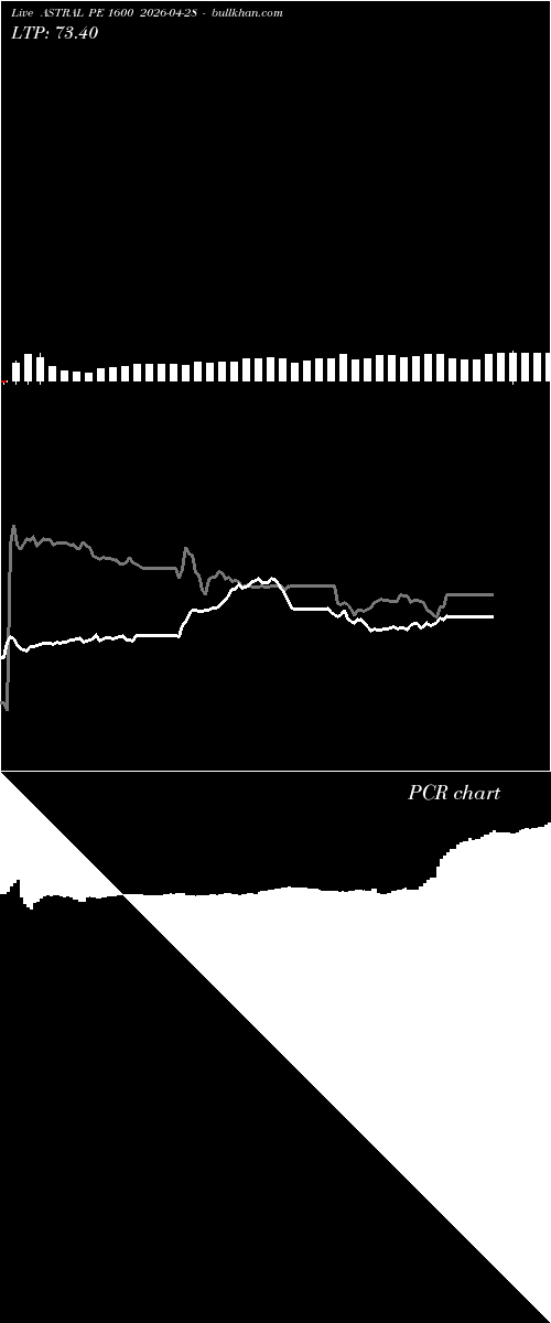  option chart ASTRAL PE 1600 2026-04-28 