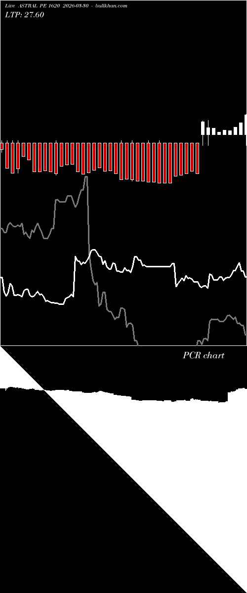  option chart ASTRAL PE 1620 2026-03-30 