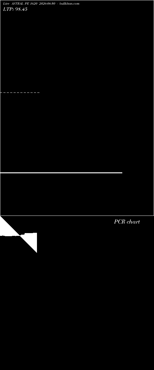  option chart ASTRAL PE 1620 2026-06-30 