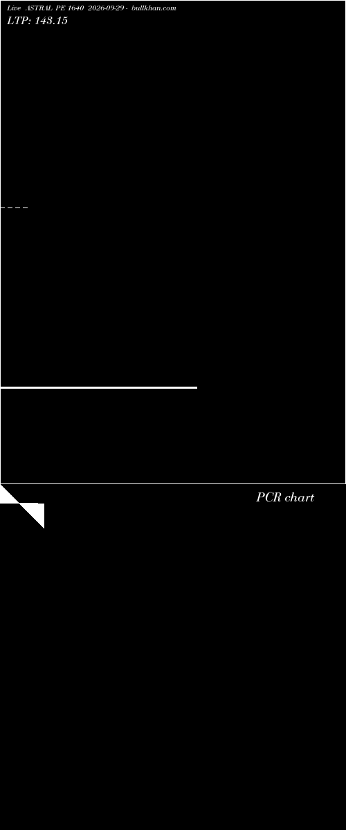  option chart ASTRAL PE 1640 2026-09-29 