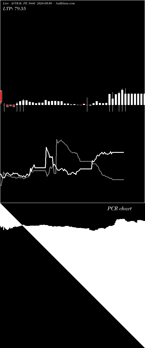  option chart ASTRAL PE 1660 2026-03-30 