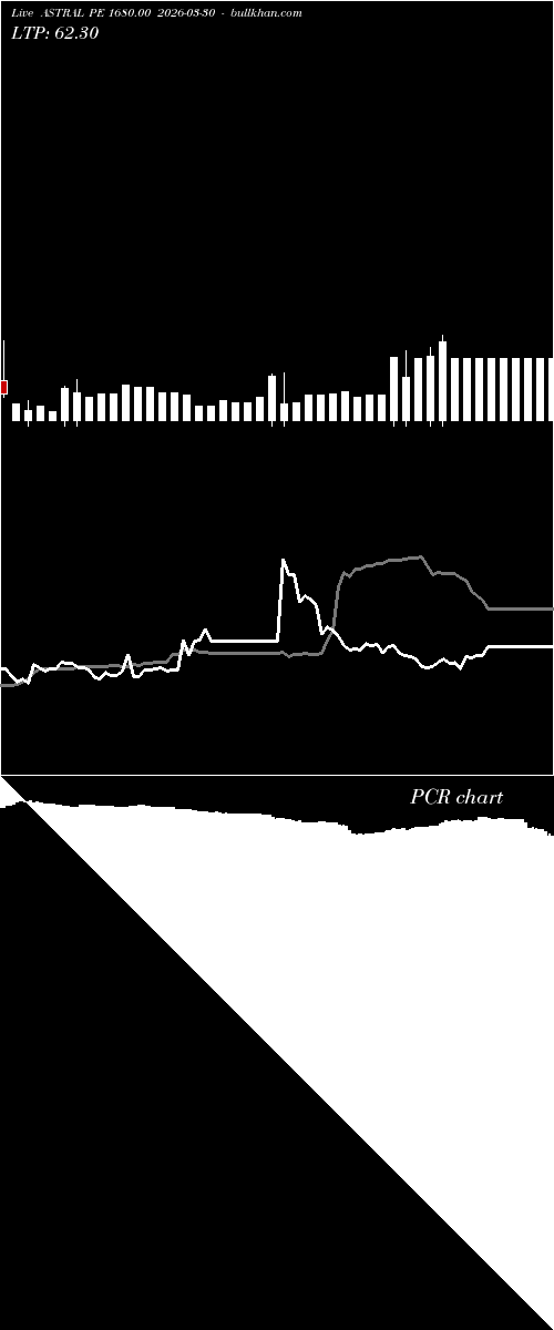  option chart ASTRAL PE 1680.00 2026-03-30 