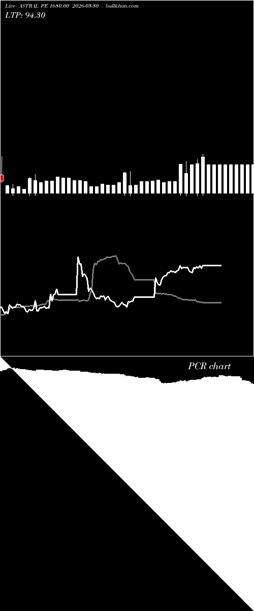  option chart ASTRAL PE 1680.00 2026-03-30 