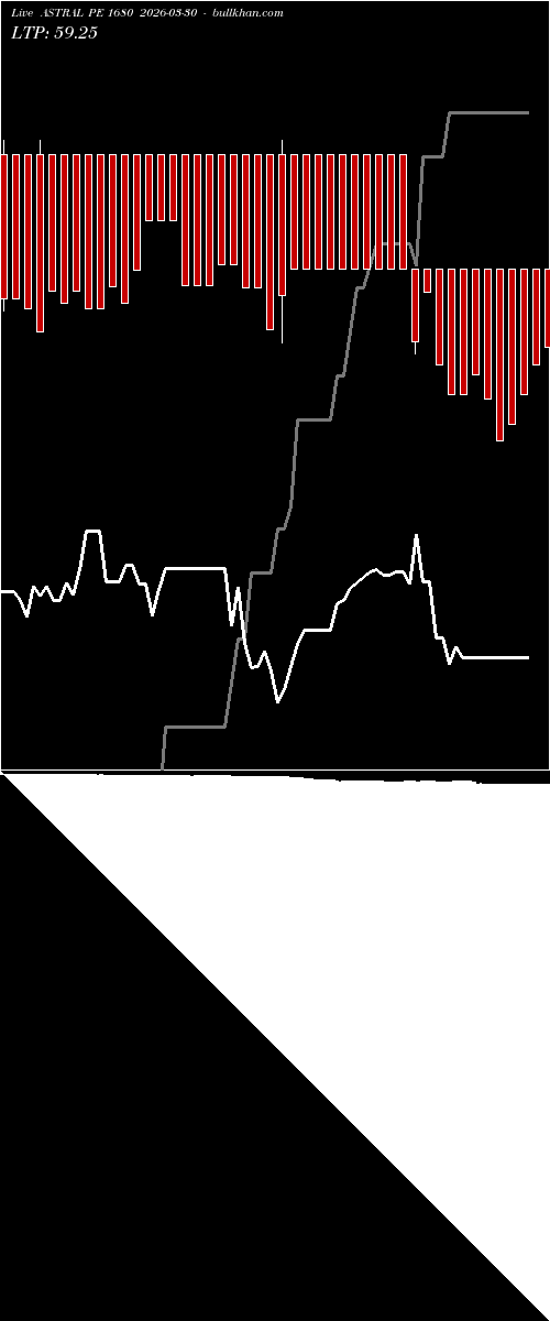 option chart ASTRAL PE 1680 2026-03-30 