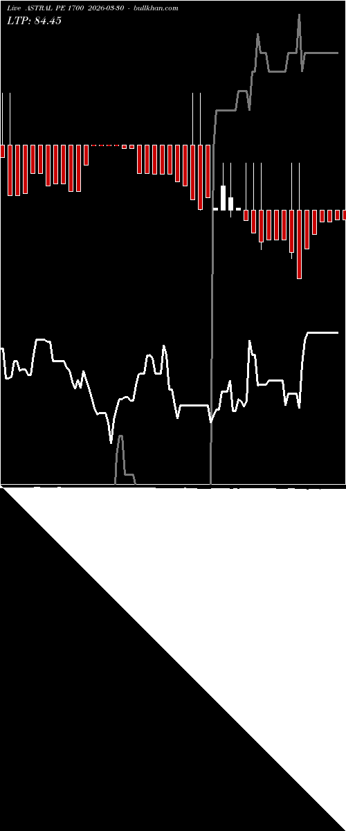  option chart ASTRAL PE 1700 2026-03-30 