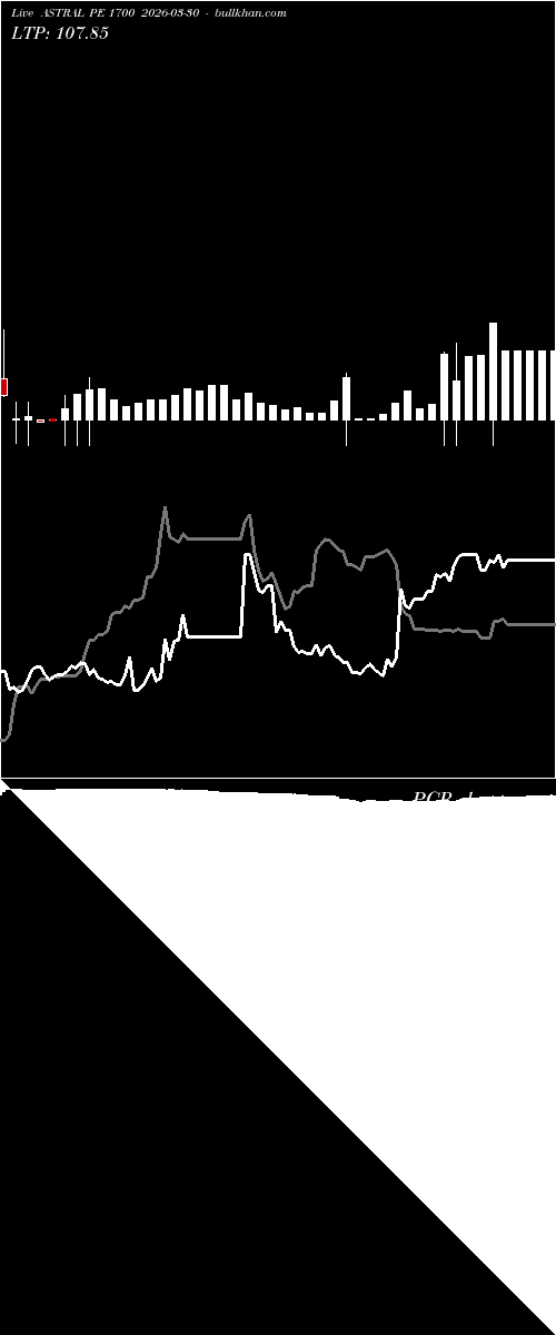  option chart ASTRAL PE 1700 2026-03-30 