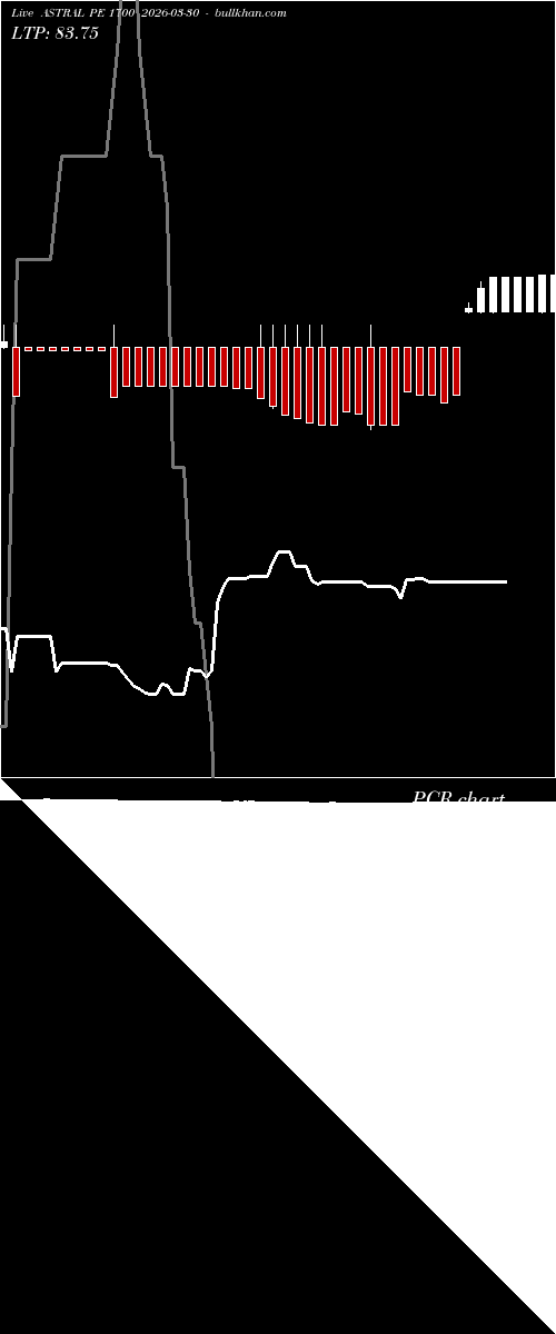  option chart ASTRAL PE 1700 2026-03-30 