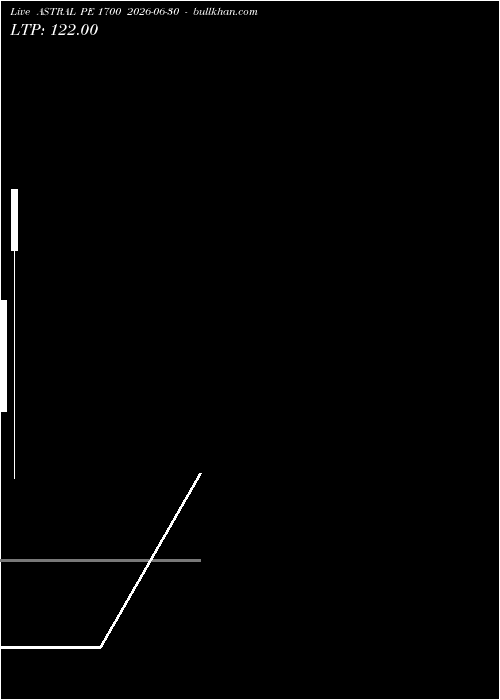  option chart ASTRAL PE 1700 2026-06-30 