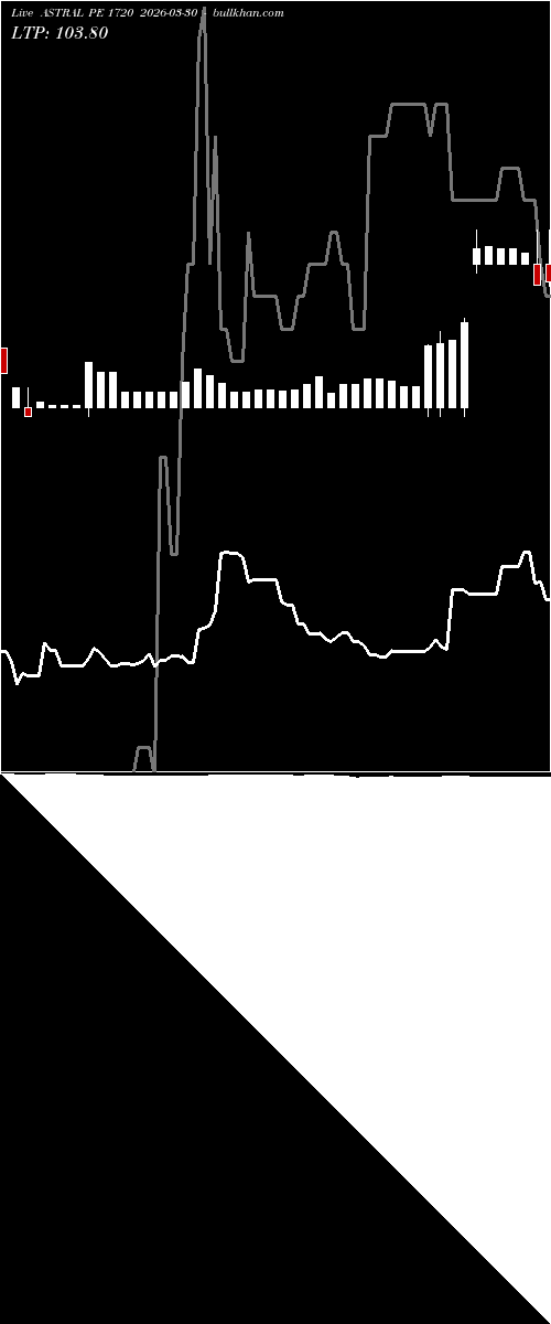  option chart ASTRAL PE 1720 2026-03-30 