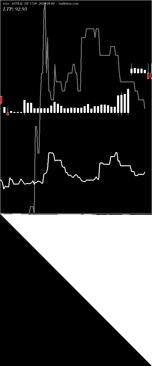  option chart ASTRAL PE 1720 2026-03-30 