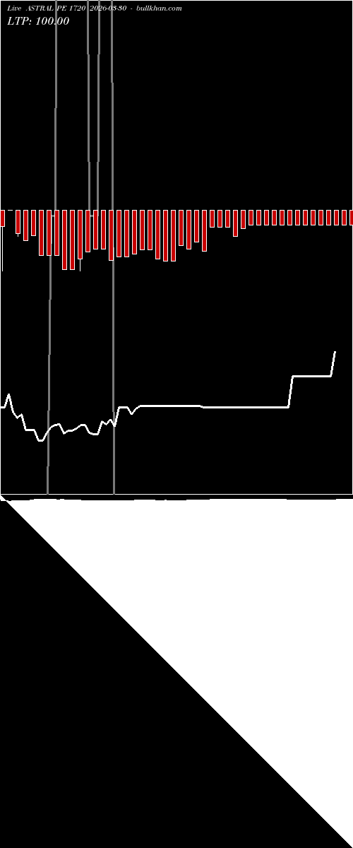  option chart ASTRAL PE 1720 2026-03-30 