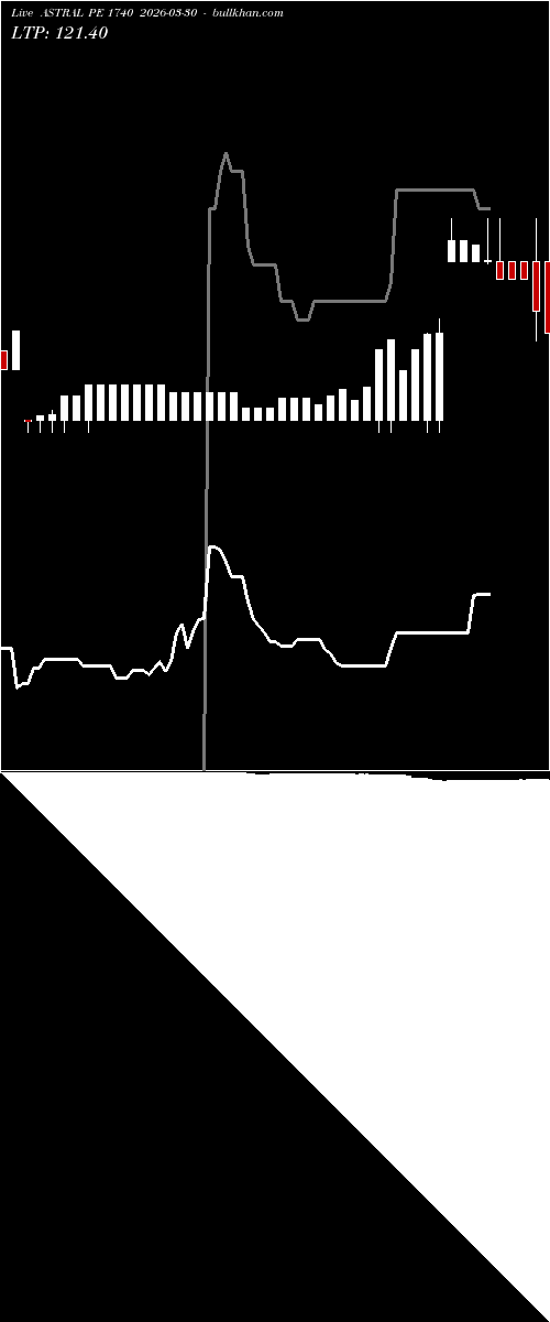  option chart ASTRAL PE 1740 2026-03-30 