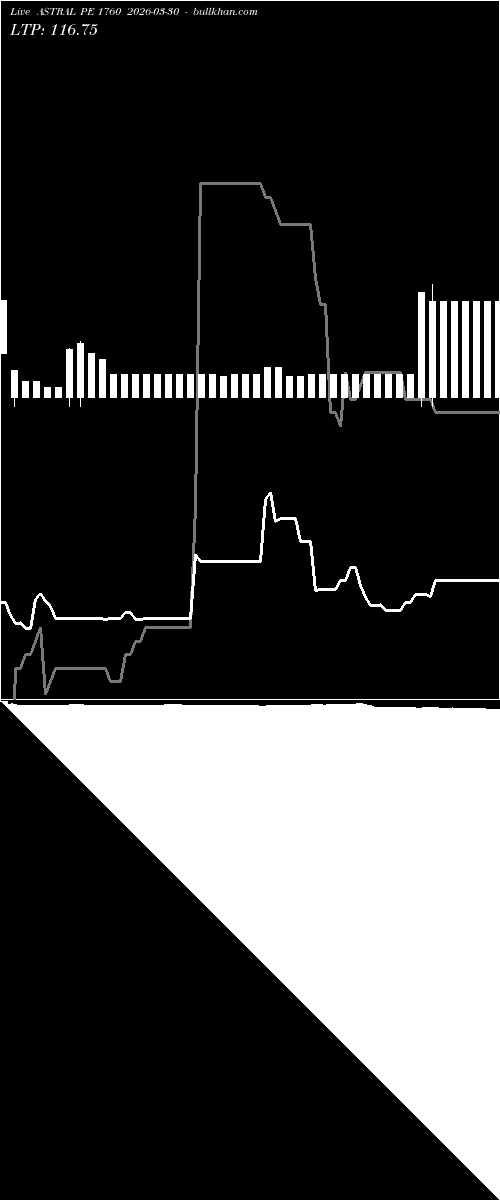  option chart ASTRAL PE 1760 2026-03-30 